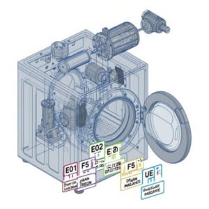 სარეცხი მანქანის შეცდომის კოდების სია